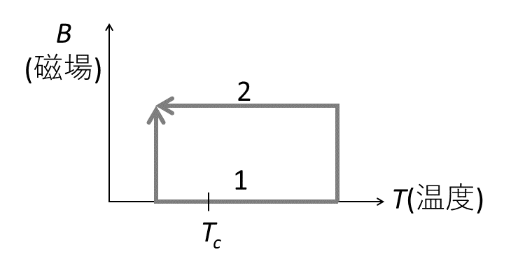 Meissner2