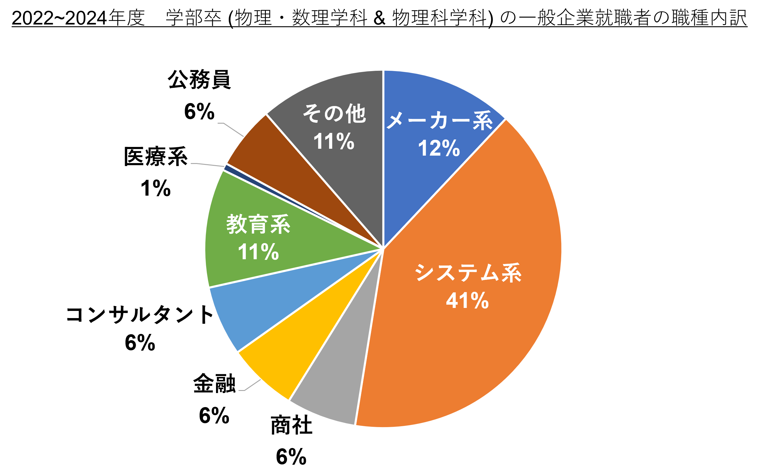 “グラフ２”