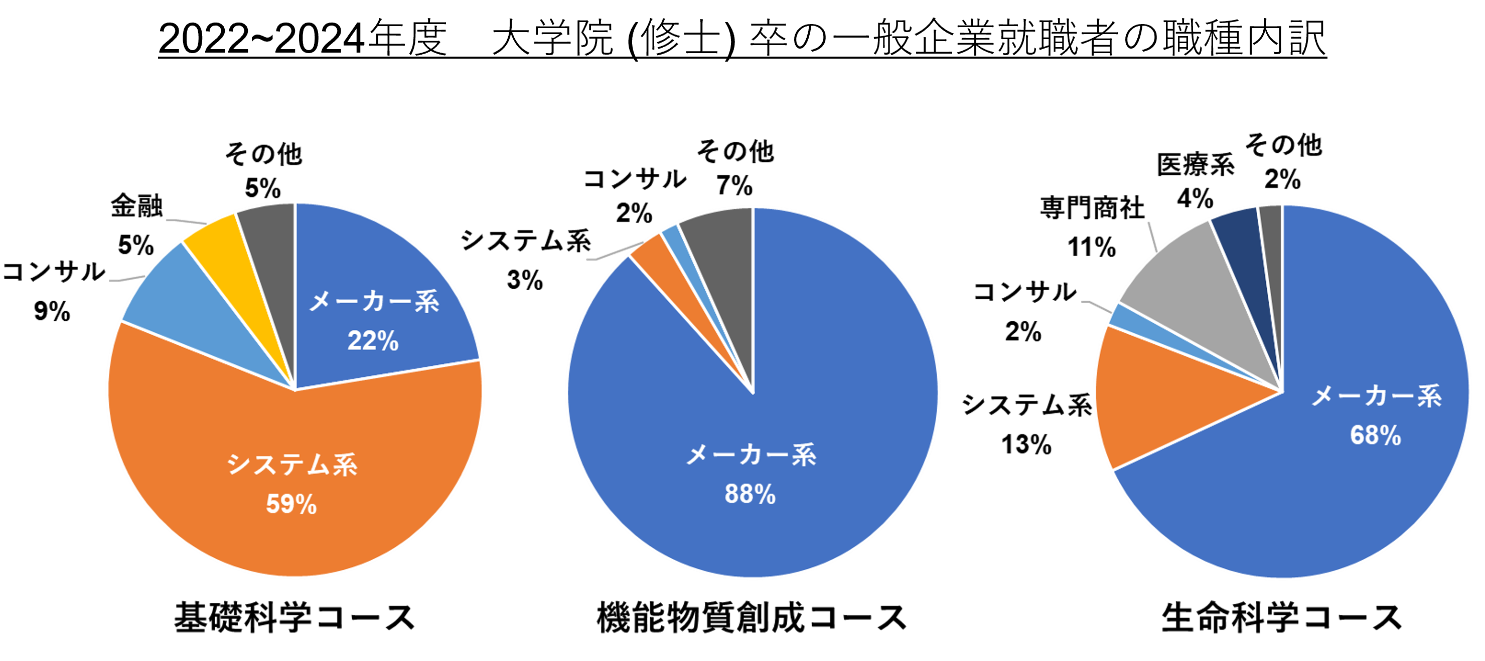 “グラフ３”